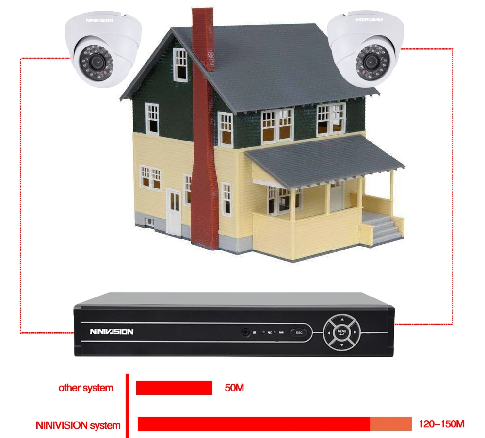 8CH комплект системы охранного видеонаблюдения 5MP безопасности камера системы 4CH 8CH POE NVR с 5.0MP POE IP камера набор для видеонаблюдения