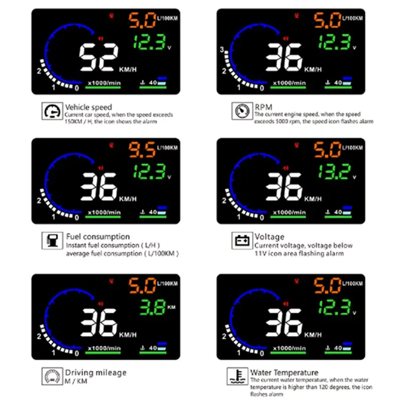 WIIYII 5.5 ġ A8 HUD ڵ  ÷, OBD II EUOBD LED 彺ũ Ʈ 溸 ý, º OBD ĳ,  ڵ