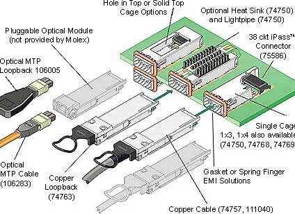 Волоконный прямой кабель SFP+ 3 метра прямая линия 10g Совместимость