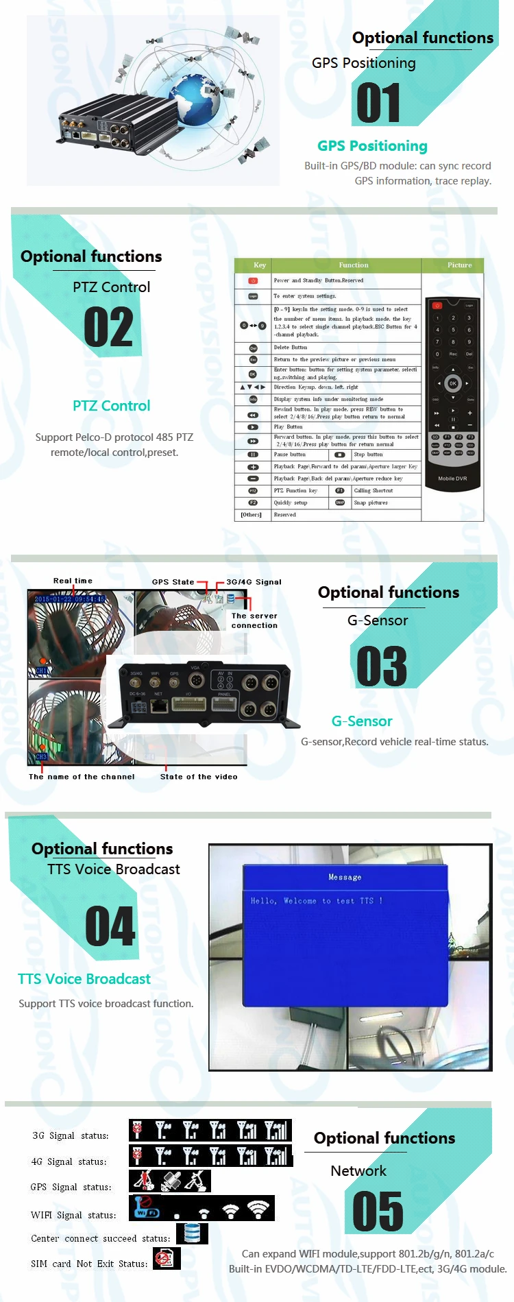 Mdr7104 4ch Mobile HDD DVR черный ящик подключения PTZ Камера поддержка 720 P AHD ввода/4ch аналоговый стандарт Difinition камера вход