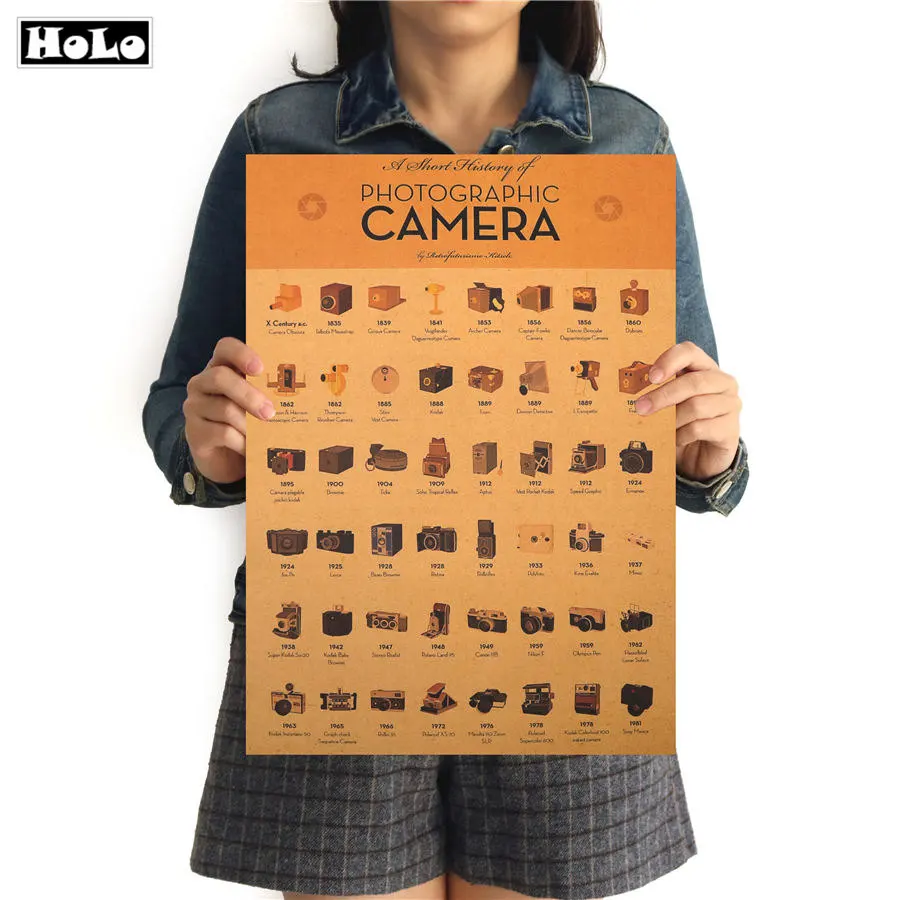 

Vintage Photographic Camera History Poster Wallpaper Cafe Bar Bedroom Decorative Living Room Painting 42x30cm MXC029