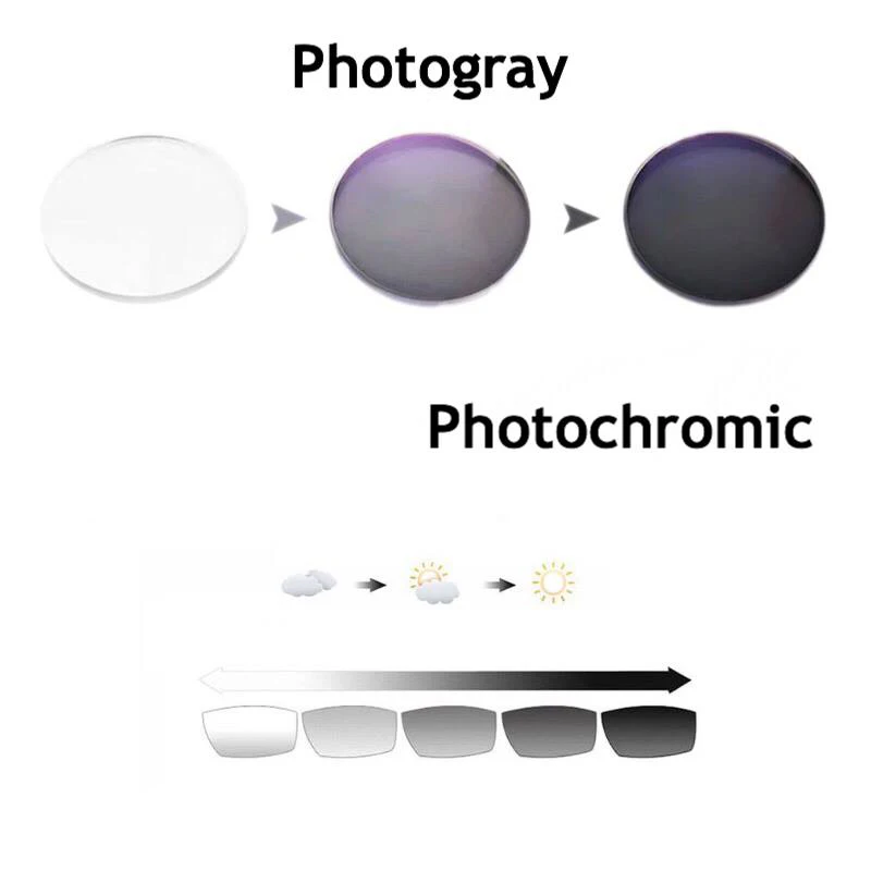 

1.67 Index Transition Photochromic Glasses Optical Lenses For Myopia Sunglasses Single vision lens photo gray brown EV1506
