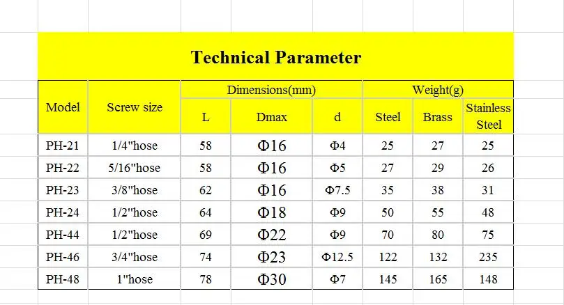 PH гидравлический/пневматический быстросъемная муфта для шлангов 1/4 "до 1" воздушный шланг муфта типов