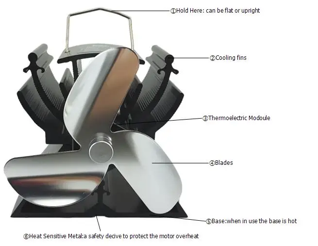 12,5 см Высота Мини плита с тепловым питанием надкаминный вентилятор для небольшого пространства на дереве/горелка бревна/камин-печь-экологичный(никель