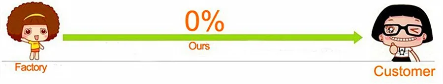 Our consumption advantage