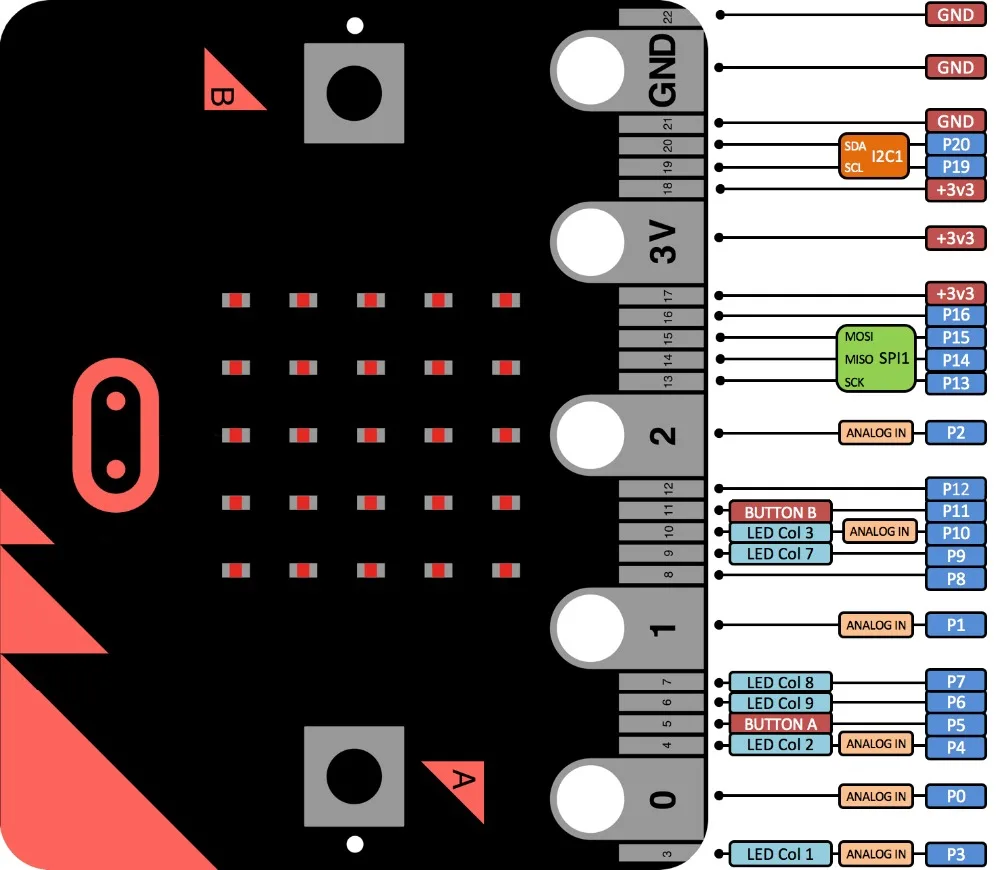Для Micro:bit microbit макетная плата для фитонического графического кодирования и