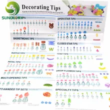 Руководство для семьи профессионального качества украшения торта советы плакат выпечки инструменты обледенение трубопроводов Кондитерские насадки инструкции