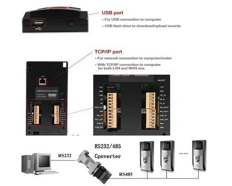 LPSECURITY TCP/IP RJ45 Автономный RFID контроля доступа по отпечаткам пальцев reader система контроля доступа& машина посещаемости времени