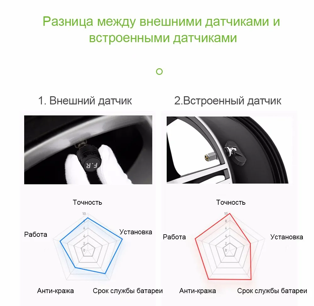 ONEVER TPMS автомобильных шин Давление мониторинга Системы солнечной энергии ЖК-дисплей Цвет Дисплей 4 внешних Сенсор Автоматическая сигнализация Системы безопасности автомобиля