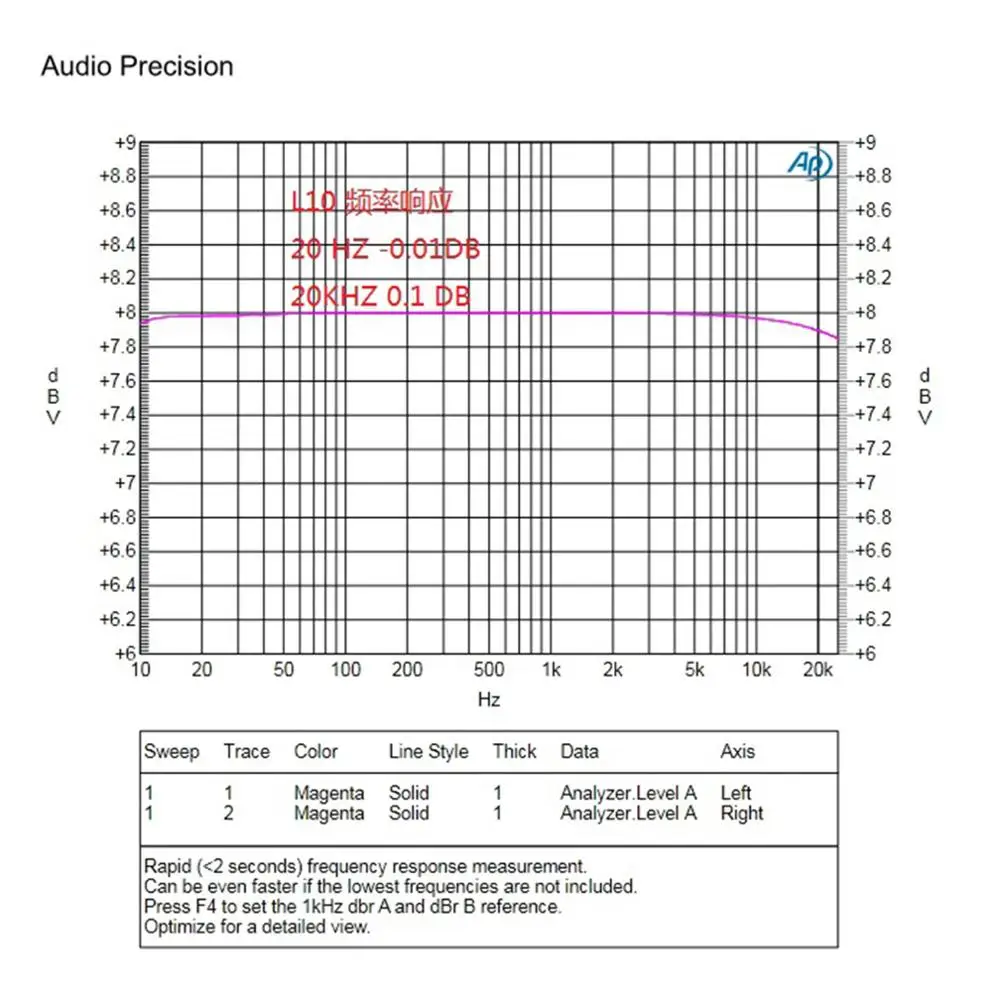 One Pair Assembled L10 TTA1943 TTC5200 Class AB Dual Power Amplifier Board 300W+300W AMP LJM 2 Boards