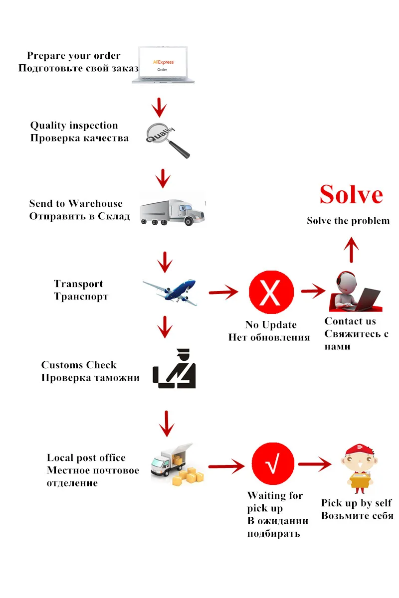 de medição filtro medição condutividade pureza da