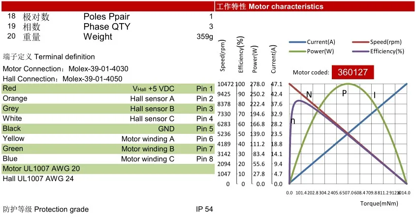 data sheet3