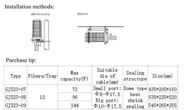 installation methods-