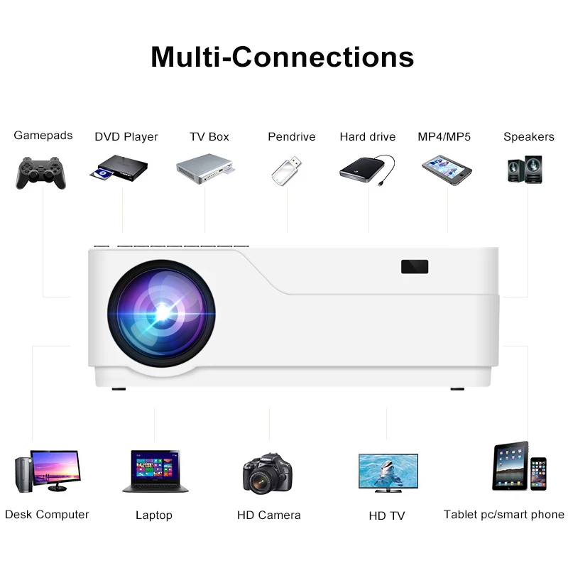  Vivicine M18 Full HD LED Projector Optional Android 9.0 HDMI USB PC 1080p Home Multimedia Video Gam