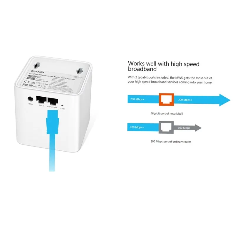 Tenda Nova Mesh WiFi system MW5 Gigabit Wifi роутер AC1200 двухдиапазонный для всего домашнего покрытия