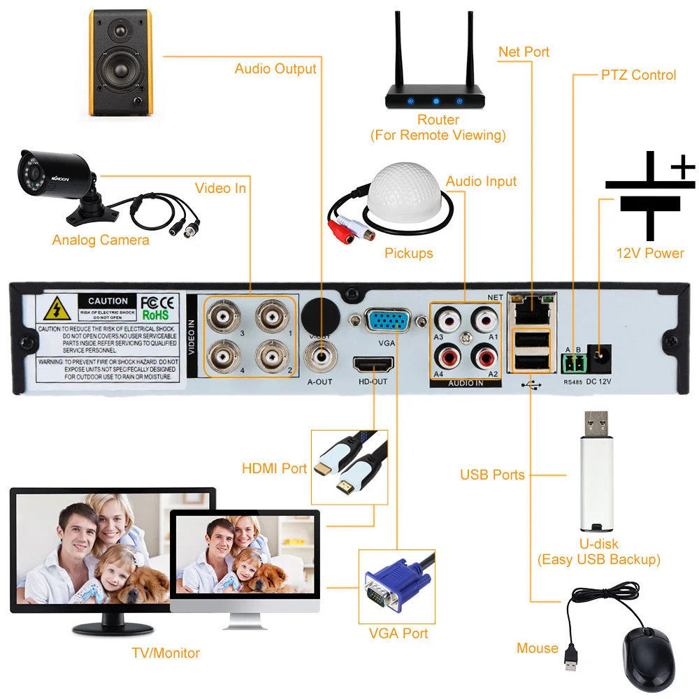 KKMOON 4CH Видеонаблюдение DVR NVR AHD TVI CVI DVR 5-в-1 H.264 1080N Системы P2P дома безопасный видеорегистратор Системы для 1080P IP Камера