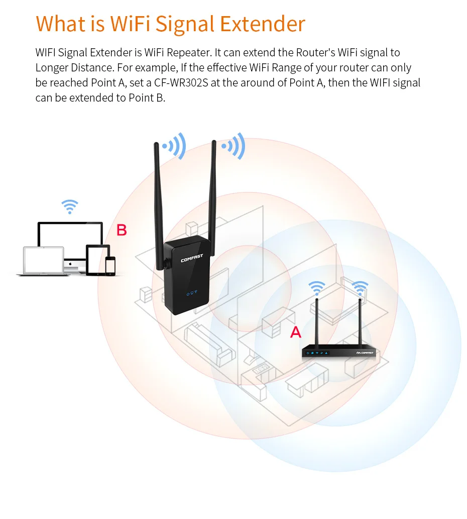 Long Range Extender 802.11ac Wireless WiFi Repeater Wi Fi Booster 2.4G/5Ghz Wi-Fi Amplifier 300/1200 M wifi router Access point