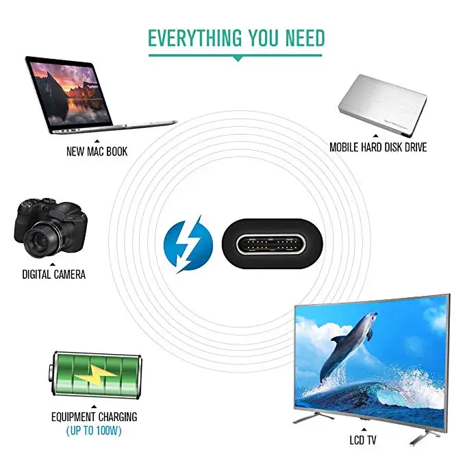 Fanshu Thunderbolt 3 certificado 100W 40Gpbs USB C adaptador de Cable Compatible con el MacBook Pro