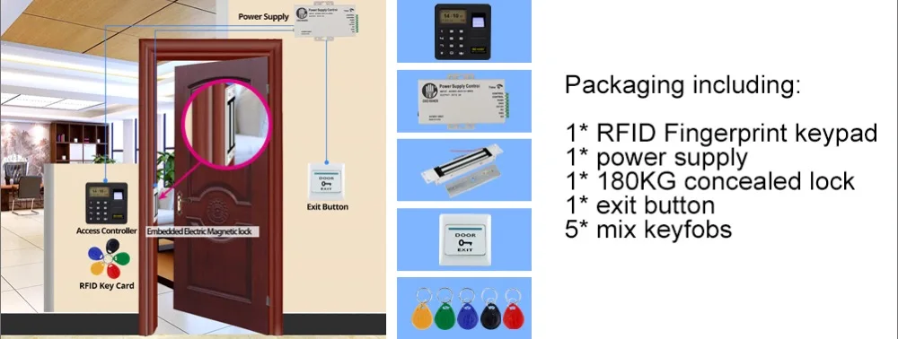 OBO HANDS биометрический набор контроля доступа отпечатков пальцев RFID считыватель система дверного замка+ Электрический магнитный/болт/ударный замок Открыватель ворот