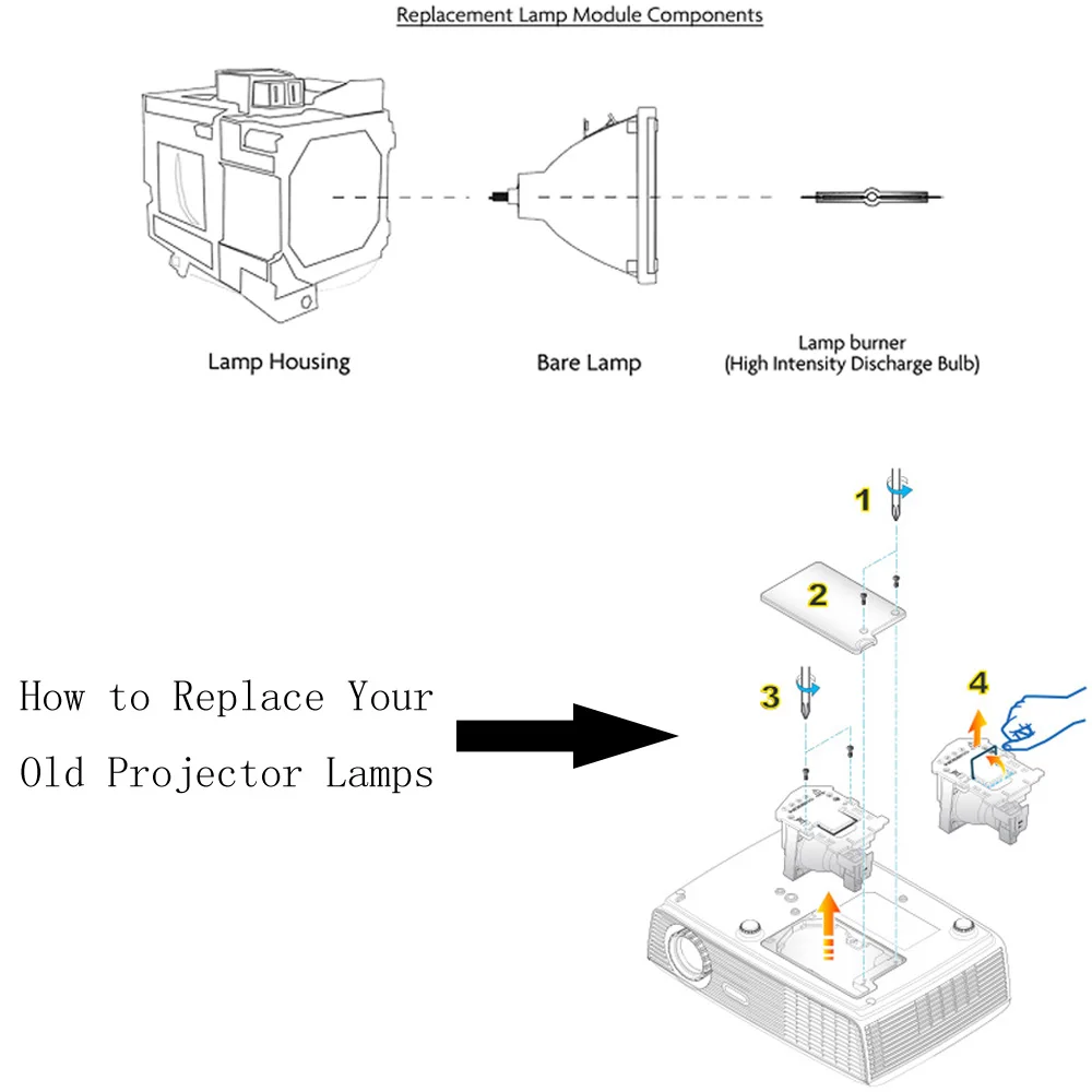 Procedure to replace lamps