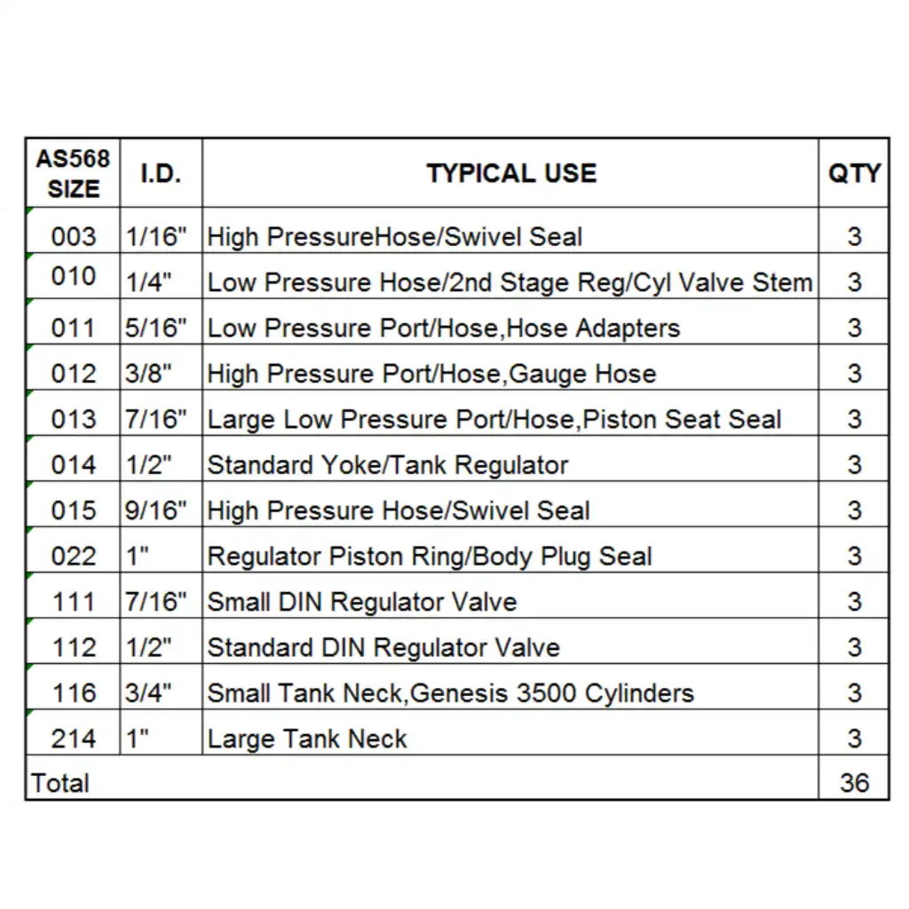 As568 Size Chart