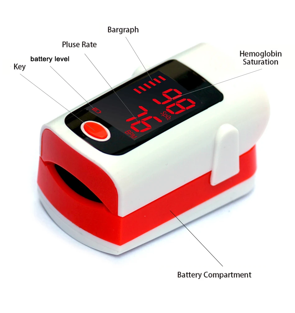 Цифровой пальцевой Пульсоксиметр Saturometro медицинское оборудование прибор для измерения артериального давления портативный ЖК-Пульсоксиметр аппарат для дома