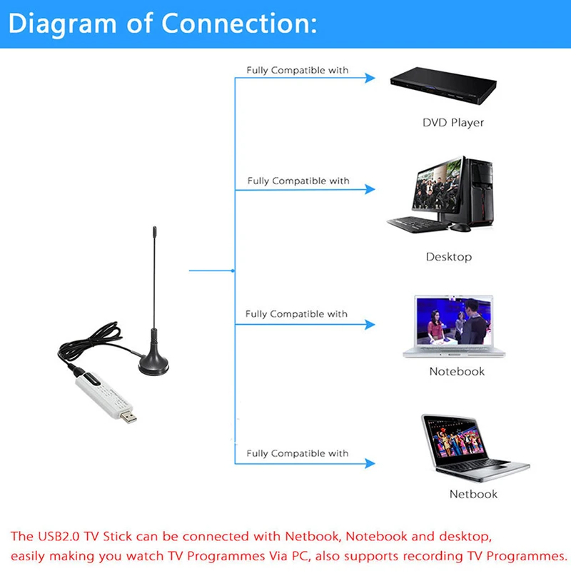 Портативный USB цифровой ключ DVB-T2/dvb-t/DVB-C + FM + DAB HD ТВ-карты тюнер ресивера o3