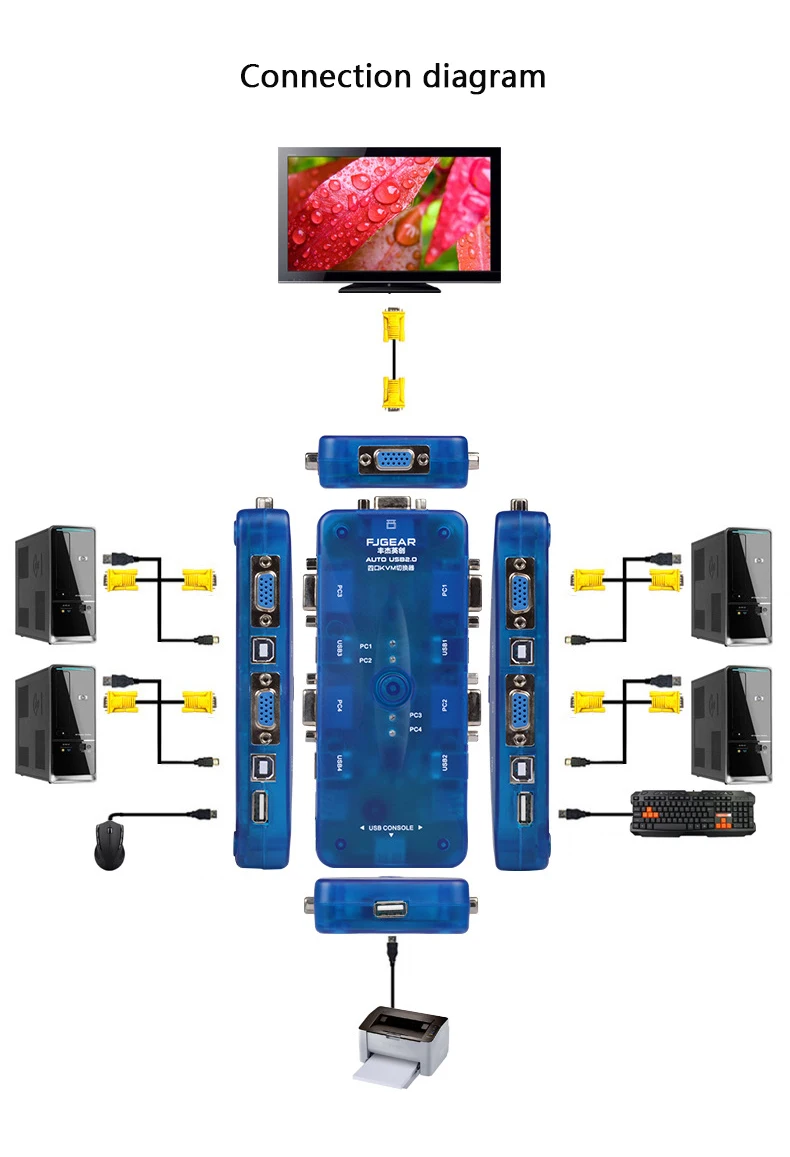 KVM switch 4 в 1-Out 4 Порты и разъёмы USB 2,0 kvm-переключатель Switcher 1920*1440 VGA переключатель SVGA Splitter Box для клавиатуры Мышь монитор Adap