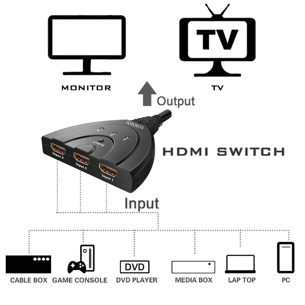 Высокое качество 3 HDMI в и 1 HDMI разветвитель адаптер Авто/ручной коммутатор кабельный концентратор 1080 P для ПК DVD HD ТВ