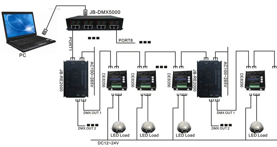 CE ROHS 4 ch RGBW dmx-декодер, 10a* 4 ch xlr/rj45 dmx in/out, 4 канала/12-24 В/40A pn: DE8356