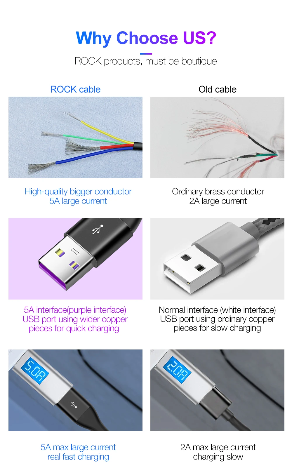 Высокоскоростной USB кабель Rock 5A для быстрой зарядки, кабель usb type C, Магнитный зарядный кабель Micro USB для зарядки и передачи данных, кабель USB для мобильного телефона