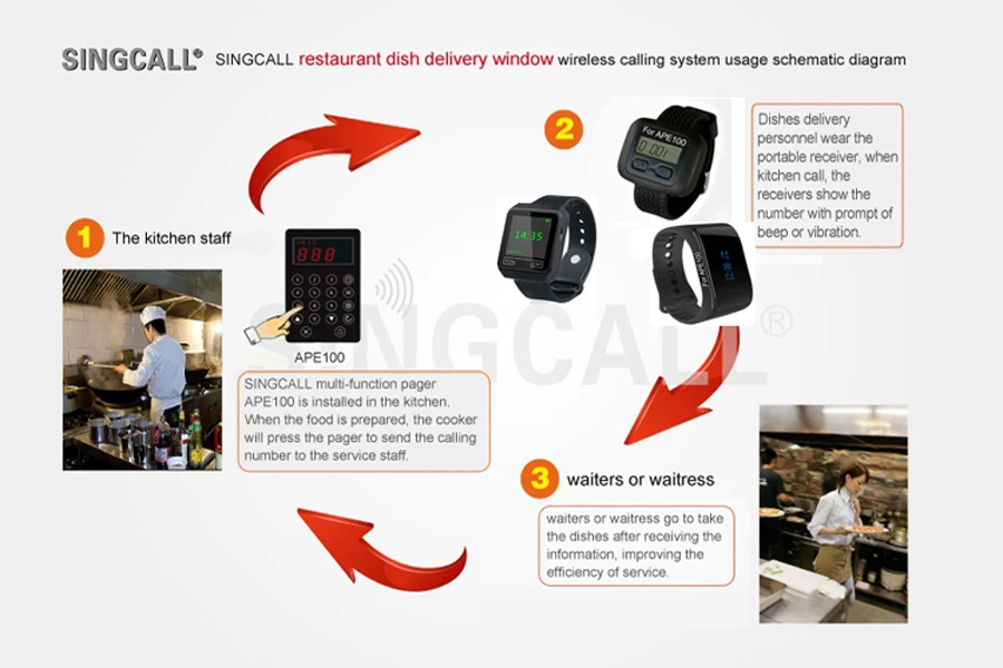 Singcall. Система отображения кухонных звонков. Часы для кухни, шеф-повара позвоните по номеру клиента и официанта Возьмите уже блюда