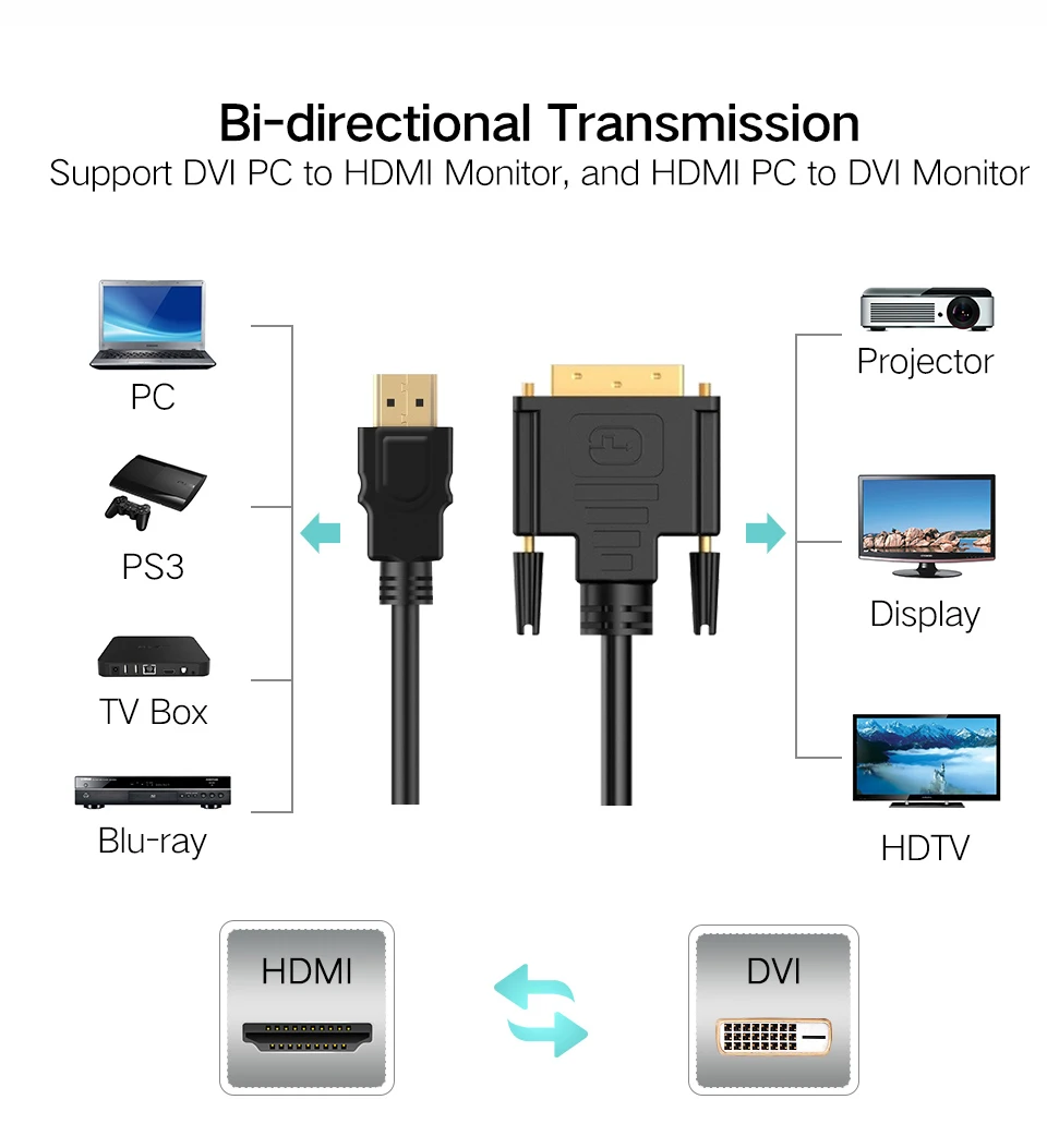 HDMI to DVI DVI-D Cable Male to Male 24+1 pin adapter cables 1080p for LCD DVD HDTV XBOX PS3 High Speed hdmi Cables 1 (7)