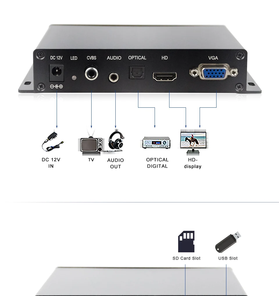 MPC1080P-10 Кнопка медиаплеер лучшая коробка vga/cvbs выход памяти карты игрок mp4 mp3 цифровой плеер