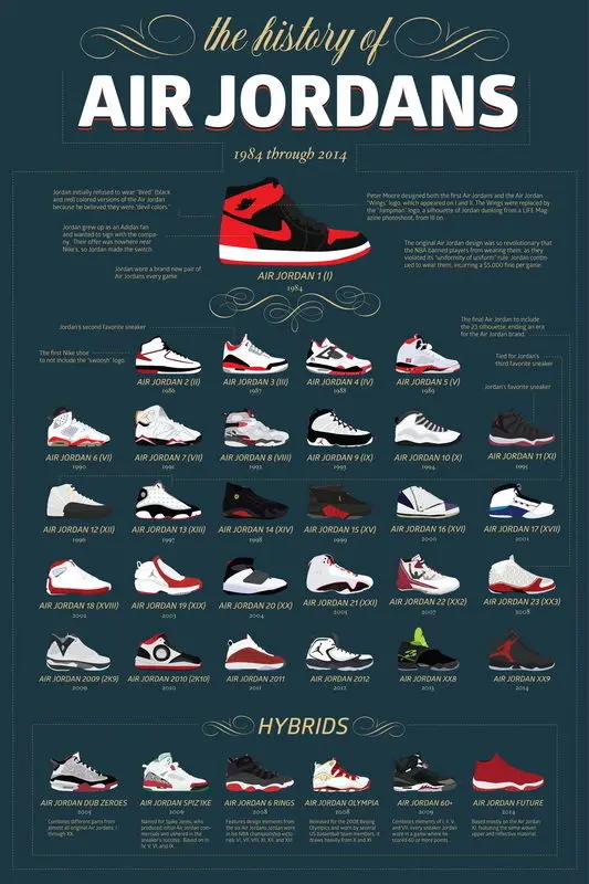 Buy All Jordans 1 Through 23 Cheap Online Buy All Jordans 1 Through 23 Cheap Online