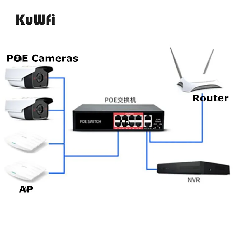 48 в POE сетевой Ethernet коммутатор 10/100 Мбит/с 8 портов выключатель инъектор для ip