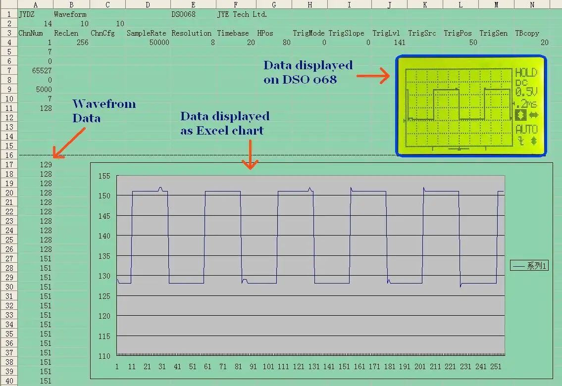 LCD Digital Storage Oscilloscope/Frequency Meter DIY Kit with Professional BNC Probe USB Interface DSO 20MSa/s 3MHz