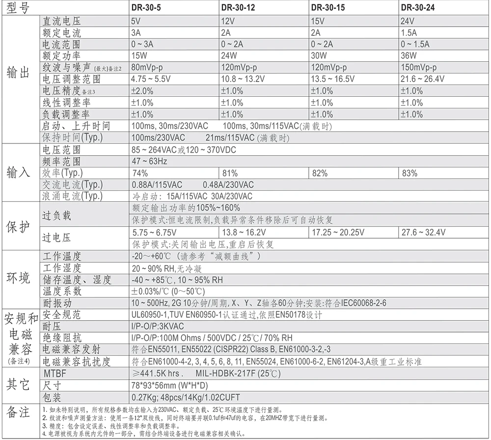 DIANQI Din rail источник питания DR-30w 5V 12V 15V 24V Переключатель Блок питания преобразователь переменного тока в постоянный DR-30-5V DR-30-12V DR-30-24V хорошего качества