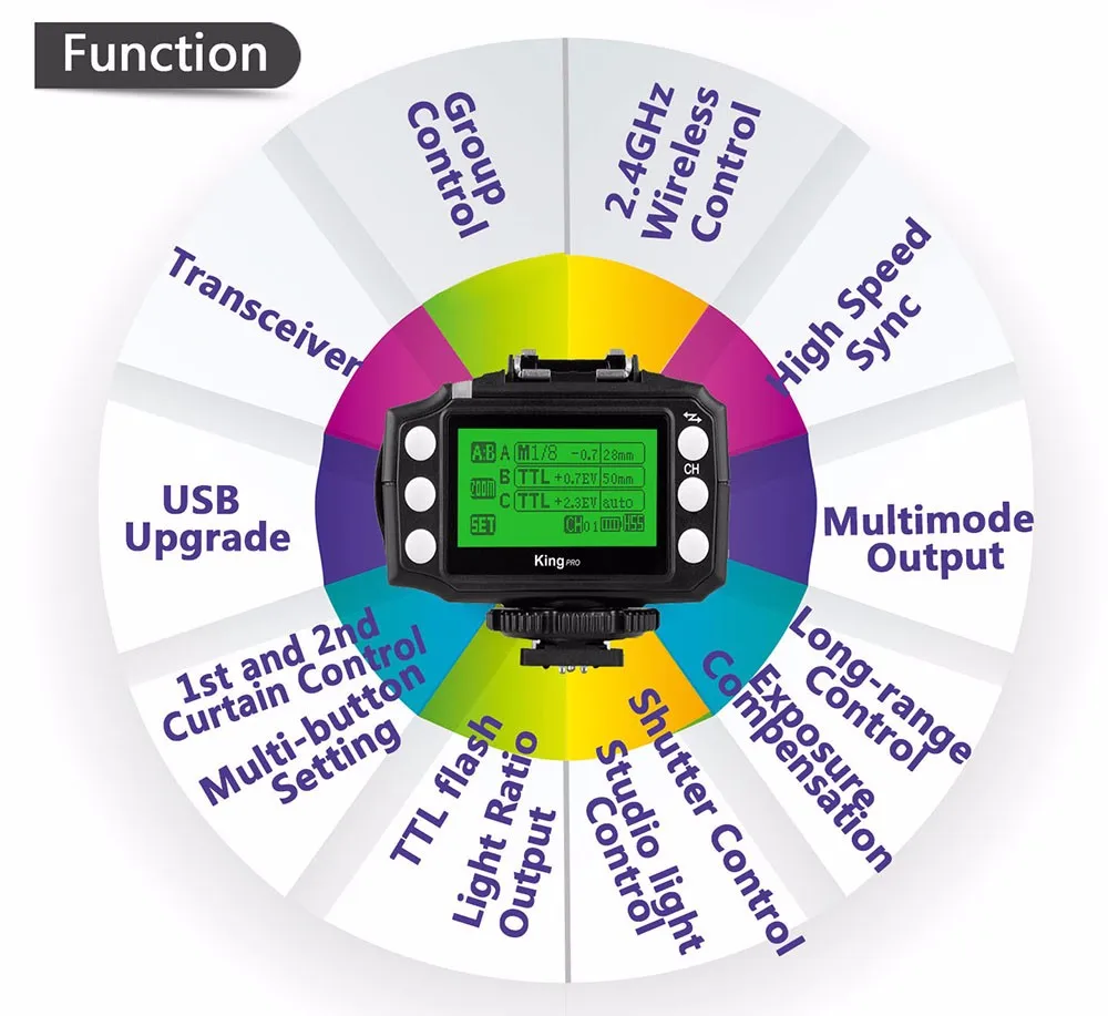 Pixel KING PRO Беспроводной ttl триггер для трансивера 1/8000S ЖК-дисплей Экран для sony Mi обуви цифровых зеркальных камер A7 A7R A7RII A6300 A6500