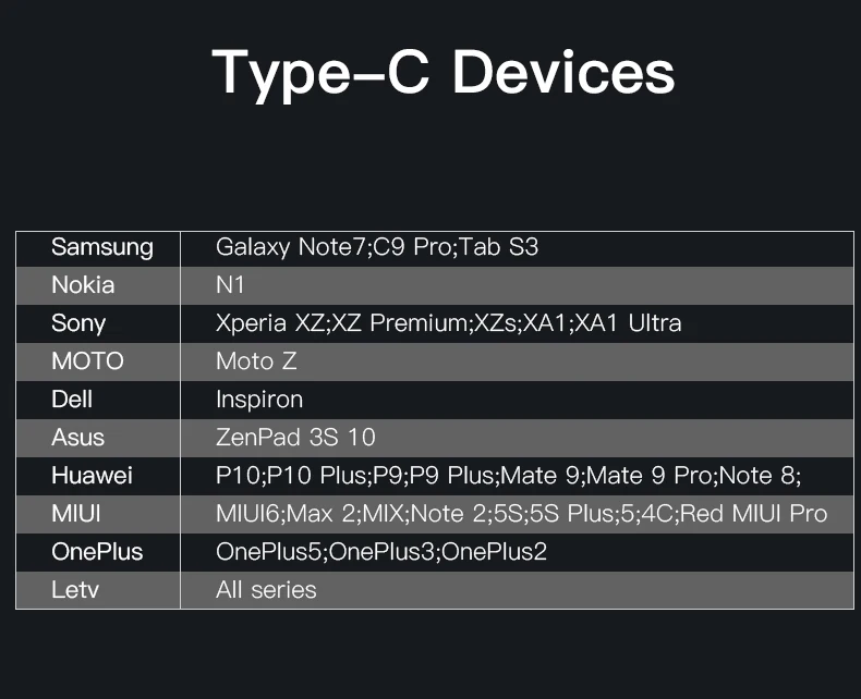 Vention Кабель USB типа c шнур для зарядки usb кабель 2A 3A USB C кабель для передачи данных зарядный кабель для LeTV LE1 MacBook OnePlus 2 zuk Z1