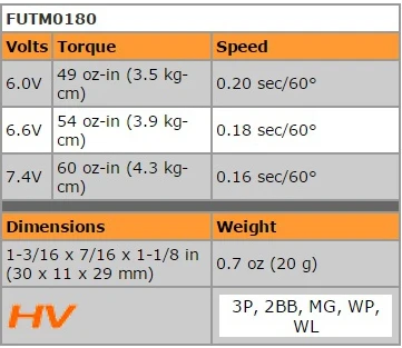 Cheap Kits autom. res.