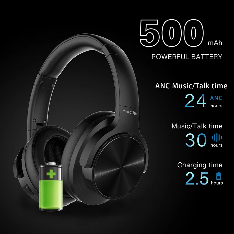 Goedkoop Mixcder E9 Anc Active Noise Cancelling Bluetooth Hoofdtelefoon Draadloze Headset Hifi Diepe Bas Met Microfoon Voor Smartphone