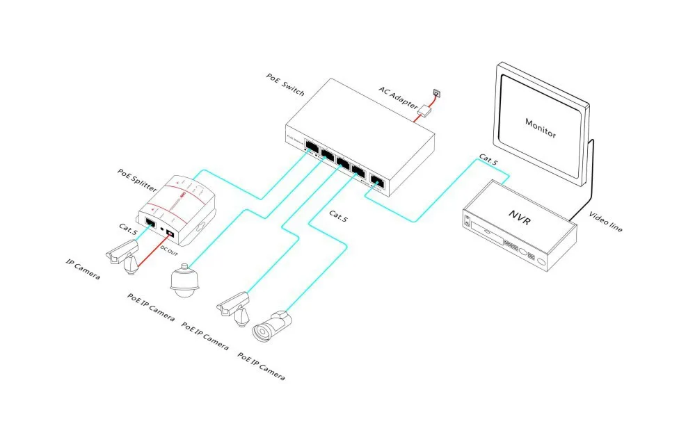 POE switch111