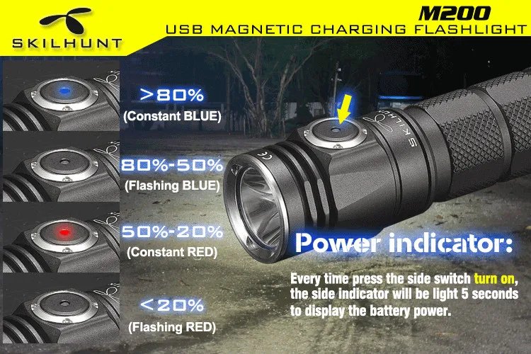 SKILHUNT M200 Магнитный заряжаемый фонарик CREE XP-L Светодиодный max 1200 люмен луч расстоянии 184 м тактический фонарик Открытый Свет