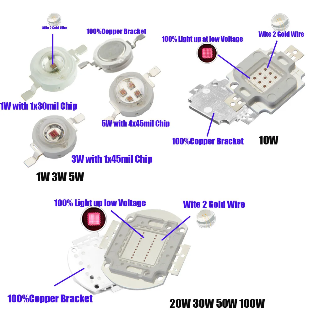 Светодиодный светильник 730Nm 850Nm 940Nm 3W 5W водонепроницаемый инфракрасный ночного