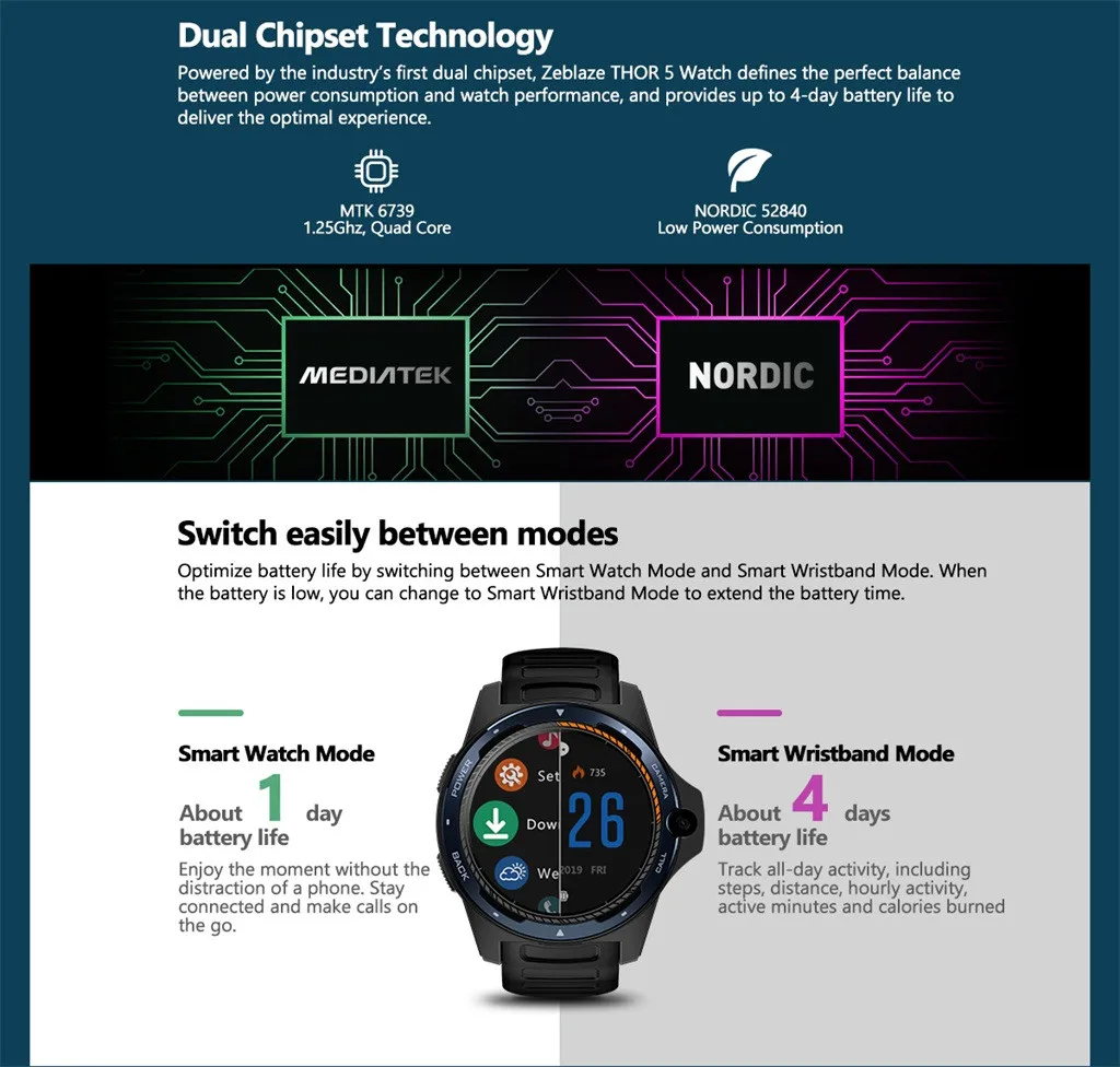 US $224.75 Zeblaze Thor 5 139 In AMOLED Pedometer Heart Rate Monitor GPS BT40 Smart Watch Smartwatch GPS Sport Watch For Android Ios