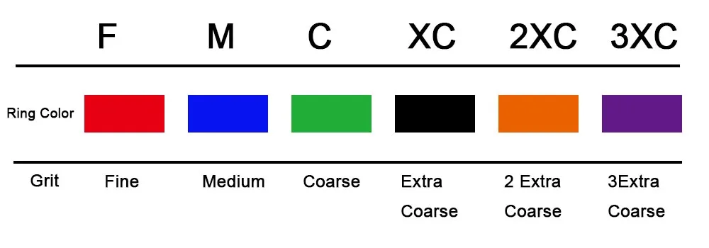 size