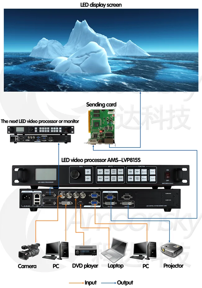 AMS-LVP815S HD светодиодный видео стены видео процессор для Светодиодный Экран Дисплей как видеостена LVP605S светодиодный видео процессор для HD