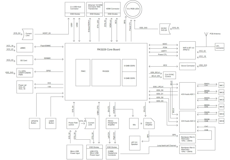 Процессор Respeaker Core v2.0 Интеллектуальное распознавание речи ARM четырехъядерный микрофон Cortex A7 6 для приложений голосового интерфейса