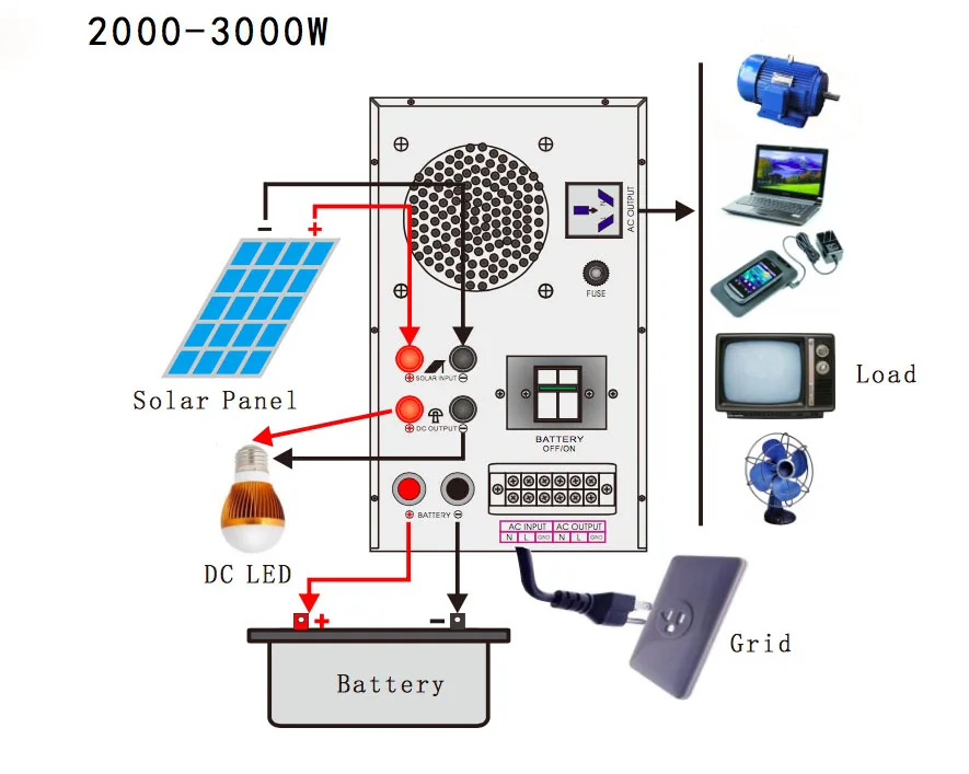 3000w
